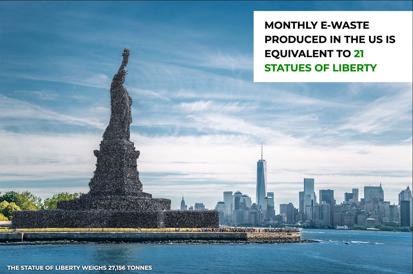 Statue of Liberty as a metaphor of the monthly e-waste produced in the US